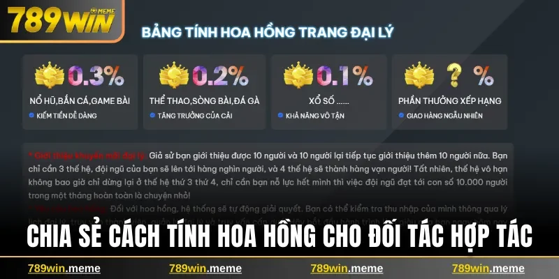 Chia sẻ cách tính hoa hồng cho đối tác hợp tác